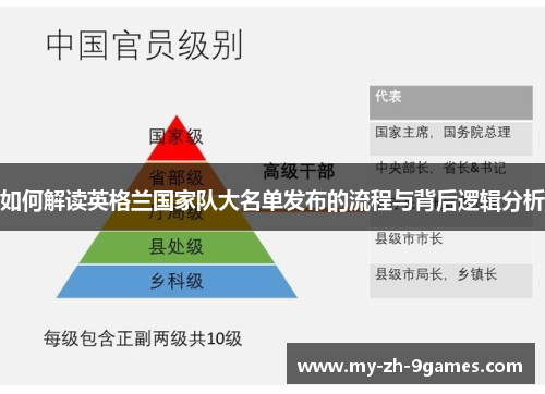 如何解读英格兰国家队大名单发布的流程与背后逻辑分析