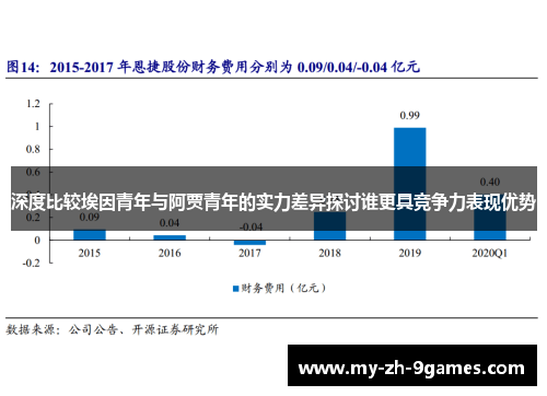 深度比较埃因青年与阿贾青年的实力差异探讨谁更具竞争力表现优势