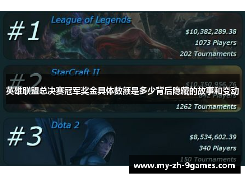 英雄联盟总决赛冠军奖金具体数额是多少背后隐藏的故事和变动