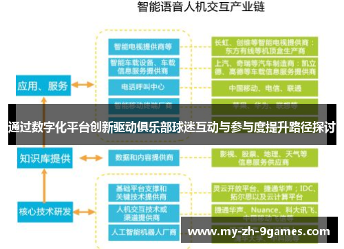 通过数字化平台创新驱动俱乐部球迷互动与参与度提升路径探讨