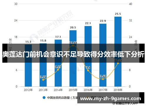 奥蓬达门前机会意识不足导致得分效率低下分析 奥蓬达门前机会意识不足导致得分效率低下分析